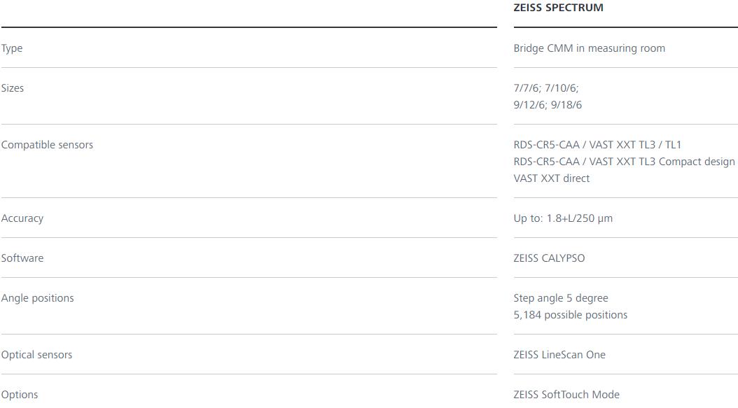 南川蔡司三坐标spectrum